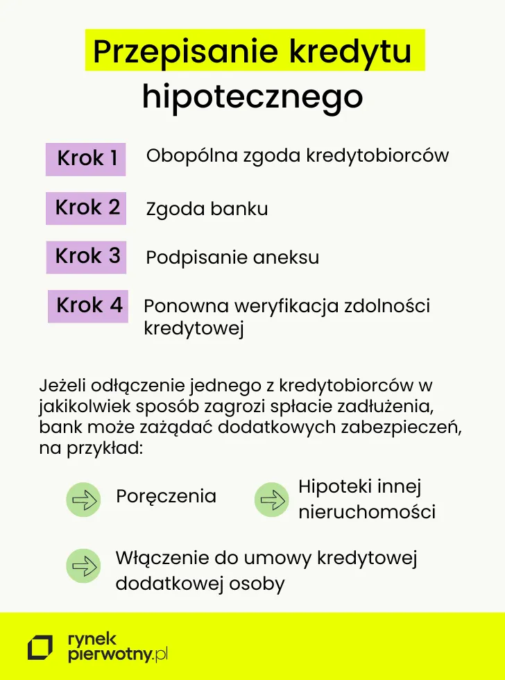Zdjęcie Czy z kredytu hipotecznego można kupić meble? Oto co musisz wiedzieć
