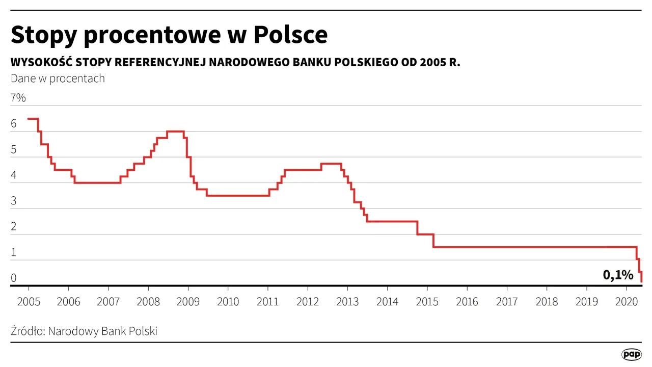 Zdjęcie Cele polityki monetarnej NBP: Jak bank wpływa na twoją codzienność