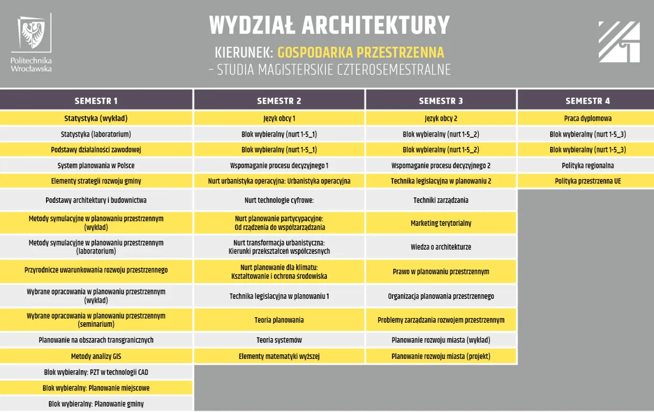 Zdjęcie Praca po studiach gospodarka przestrzenna - najlepsze możliwości zatrudnienia