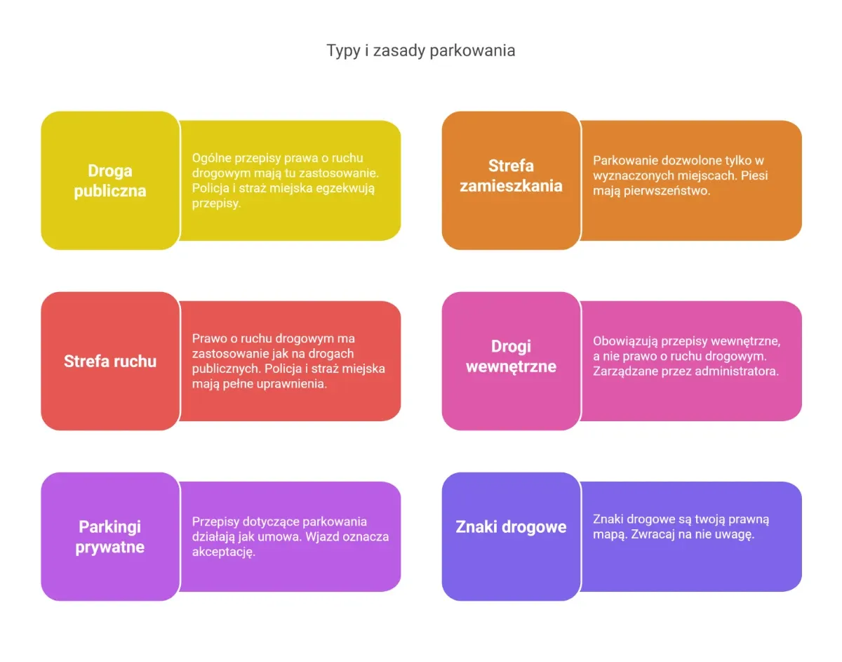 Zdjęcie Czy straż miejska może wystawić mandat za parkowanie na osiedlu? Sprawdź zasady