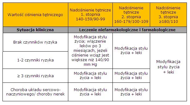 Zdjęcie Jakie leki na skaczące ciśnienie? Poznaj skuteczne metody na nadciśnienie