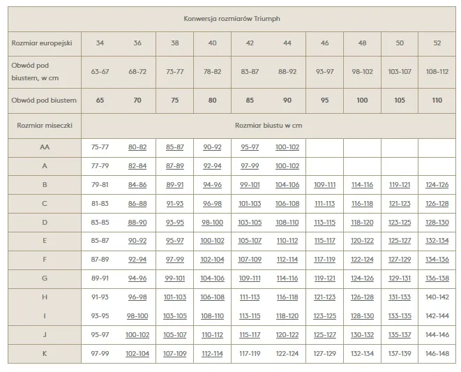 Zdjęcie Jak ustalić rozmiar stanika, aby uniknąć niewygodnych zakupów