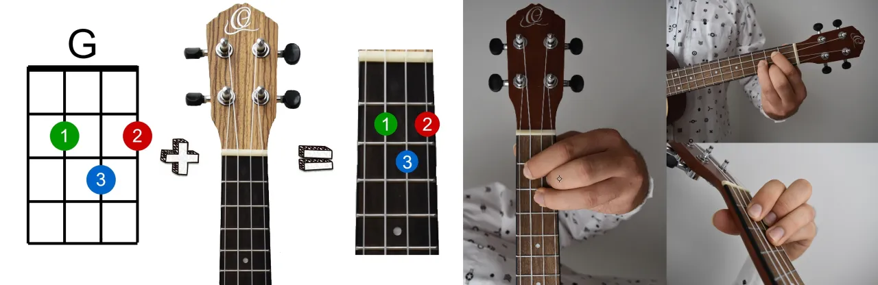 Zdjęcie Ukulele od czego zacząć? Kluczowe kroki, które musisz znać