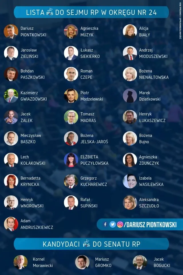 Zdjęcie Kto wchodzi do sejmu z list wyborczych? Kluczowe informacje i zasady
