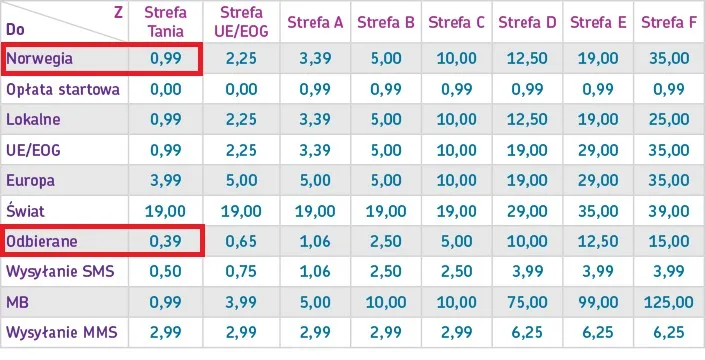 Zdjęcie Czy w Norwegii jest roaming? Sprawdź, co musisz wiedzieć o kosztach