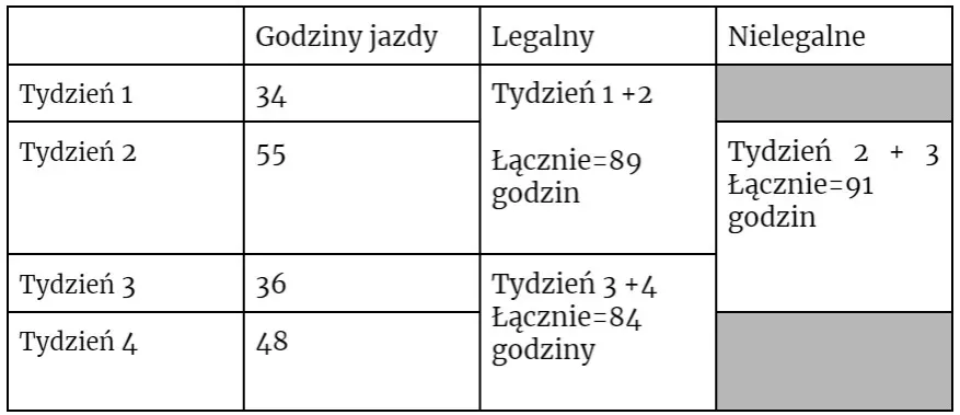 Zdjęcie Czas pracy kierowcy – jakie są przepisy i konsekwencje ich naruszenia?
