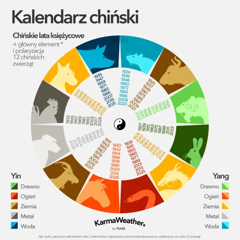 Zdjęcie Jaki rok w Chinach? Odkryj znaczenie chińskiego kalendarza