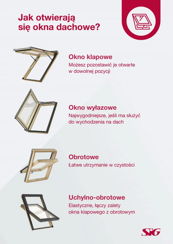 Zdjęcie Jak osadzić okno dachowe: 5 prostych kroków do perfekcyjnego montażu