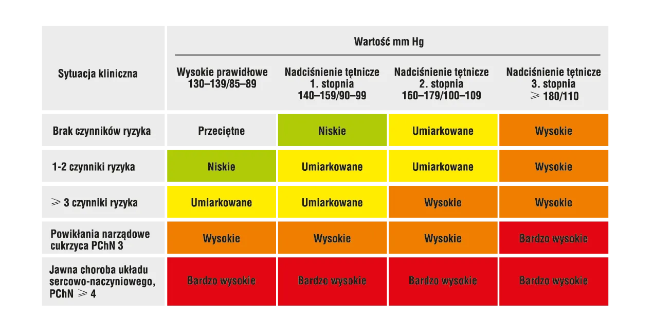 Zdjęcie Z jakim ciśnieniem do lekarza? Poznaj niebezpieczne wartości ciśnienia