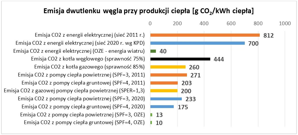 Zdjęcie Jak obliczać wskaźnik emisji CO2 i skutecznie redukować emisję w różnych branżach