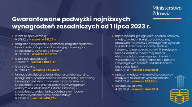Zdjęcie Ile zarabia laborant medyczny? Zaskakujące fakty o wynagrodzeniach