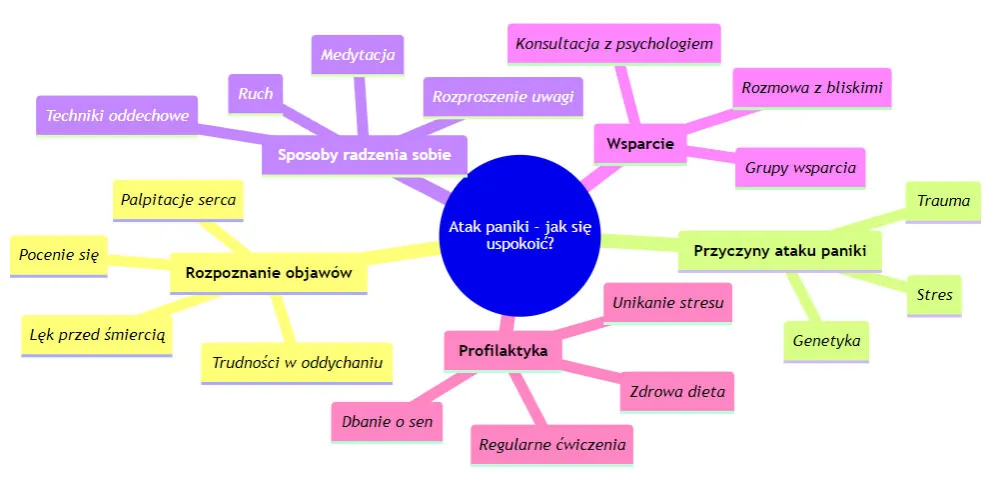 Zdjęcie Jak uspokoić atak nerwicy? Skuteczne techniki pierwszej pomocy