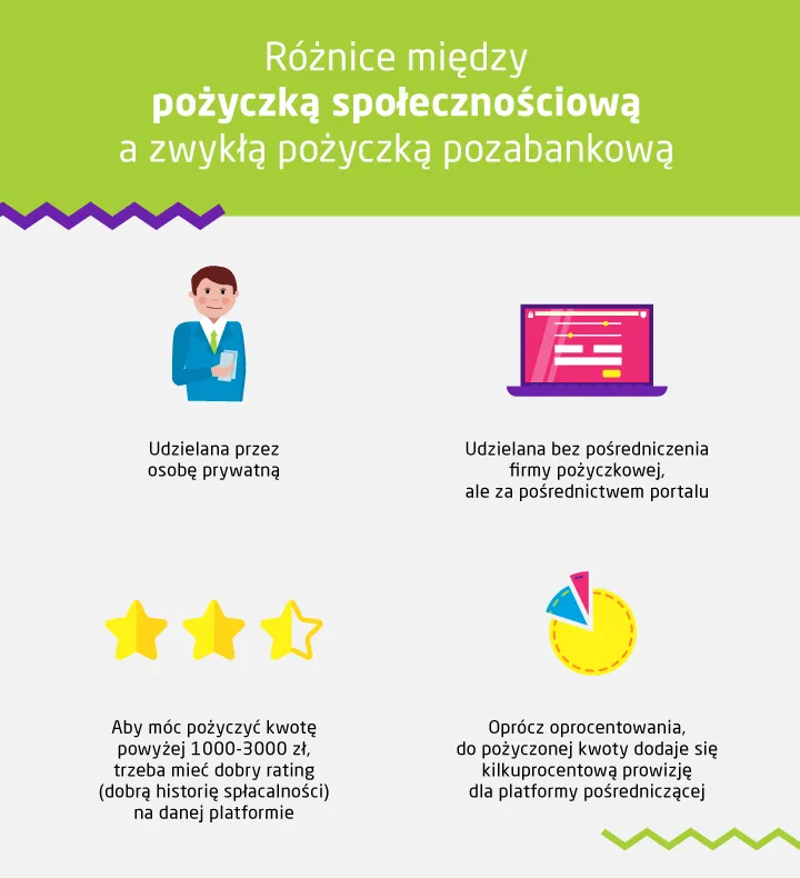 Zdjęcie Pożyczka MSP – co to jest i jak może wspierać Twoją firmę?