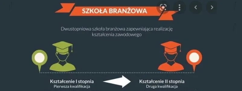 Zdjęcie Branżowa szkoła 2 stopnia - jak się dostać i co warto wiedzieć