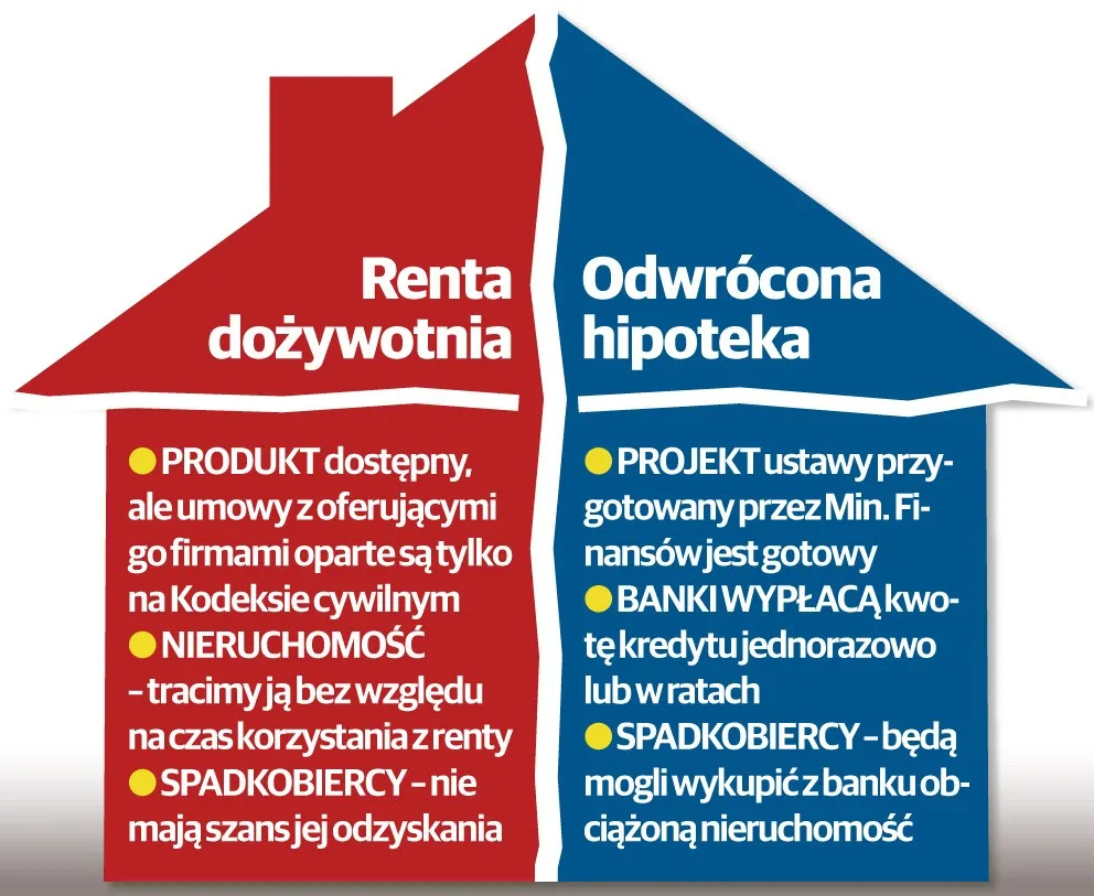 Zdjęcie Co to jest odwrócona hipoteka: najważniejsze fakty i informacje dla seniora