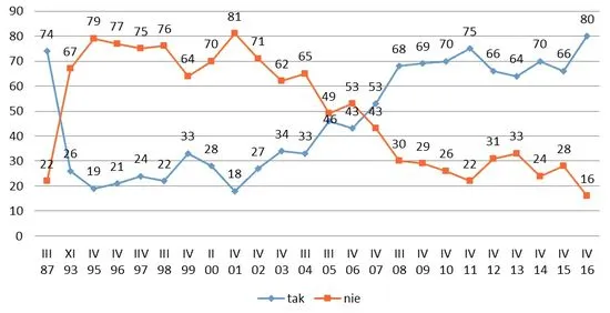 Zdjęcie Polska czy jest bezpiecznie? Odkryj nieznane zagrożenia i statystyki