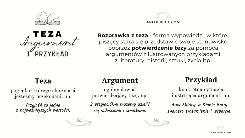 Zdjęcie Słownictwo rozprawkowe: jak napisać świetną rozprawkę bez stresu