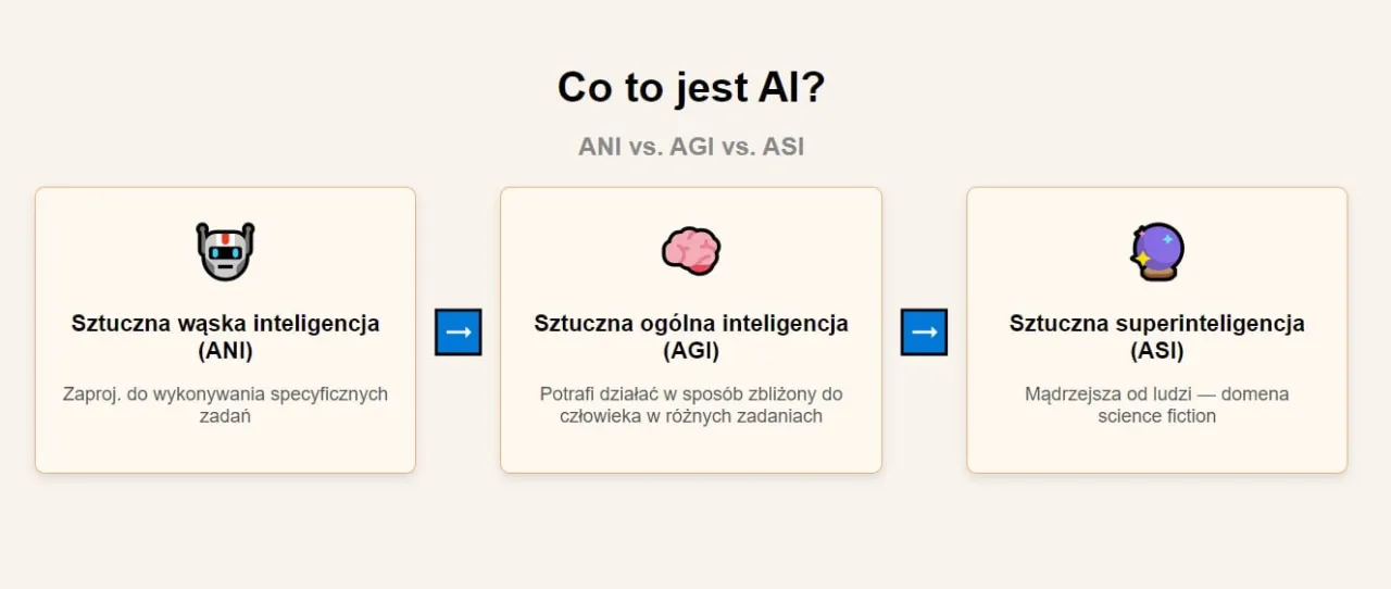 Zdjęcie Rodzaje sztucznej inteligencji – poznaj ich tajemnice i zastosowania