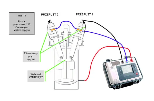 Zdjęcie Jakimi przyrządami wykonuje się pomiary rezystancji izolacji – kluczowe informacje