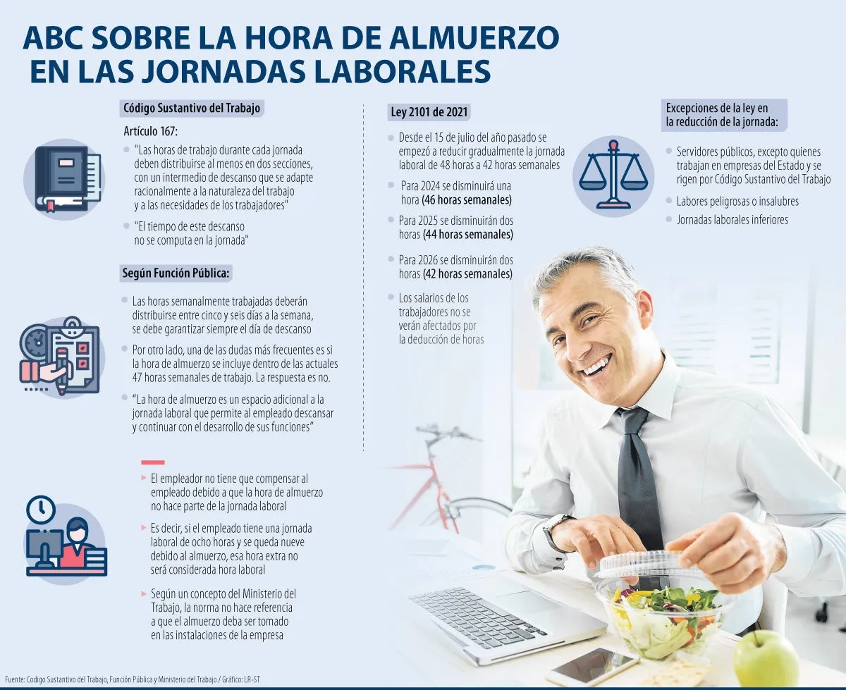 Zdjęcie &iquest;Se paga la media hora de almuerzo? Claves de tus derechos laborales