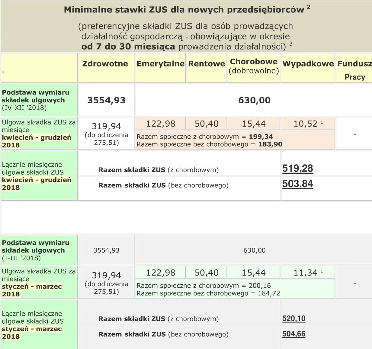 Zdjęcie Jak uniknąć wysokich odsetek od zaległych składek ZUS – prosty sposób na obliczenia
