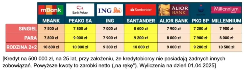 Zdjęcie Jak zarobki wpływają na zdolność kredytową? Ważne fakty