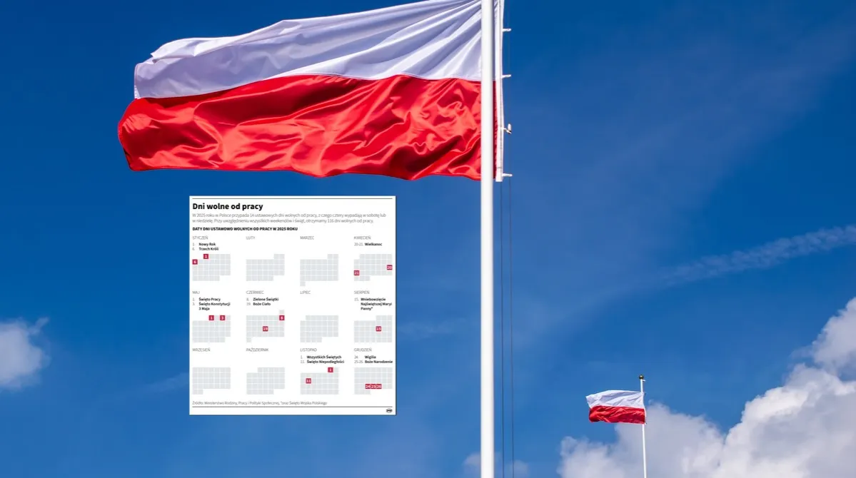 Zdjęcie Czy 11 listopada potrzebujesz dyspensy? Ważne informacje 2025!