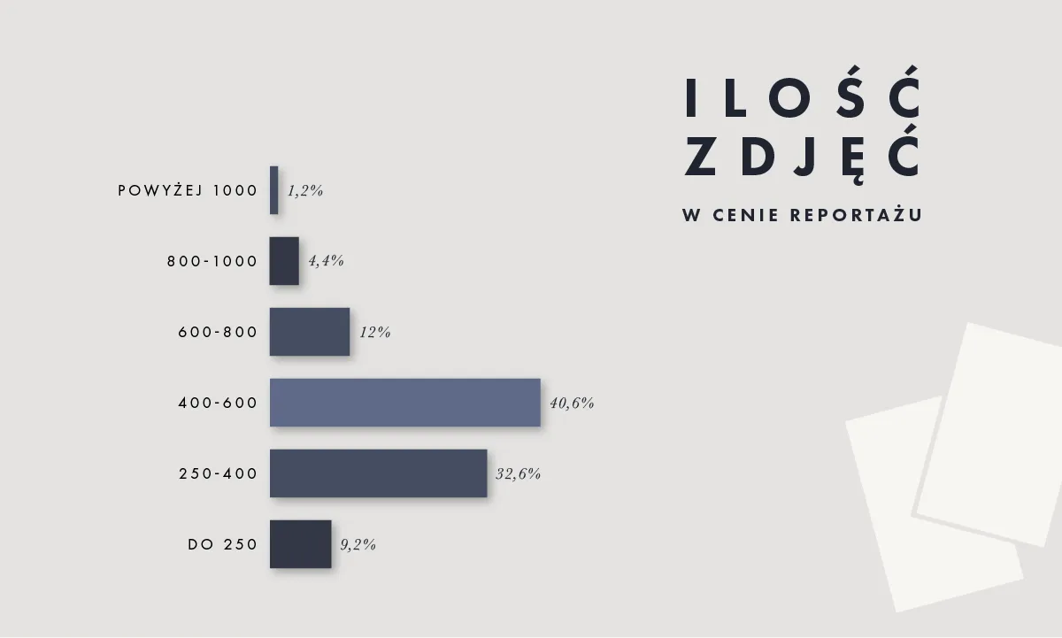 Zdjęcie Ile zarabia fotograf ślubny? Odkryj prawdziwe stawki w Polsce