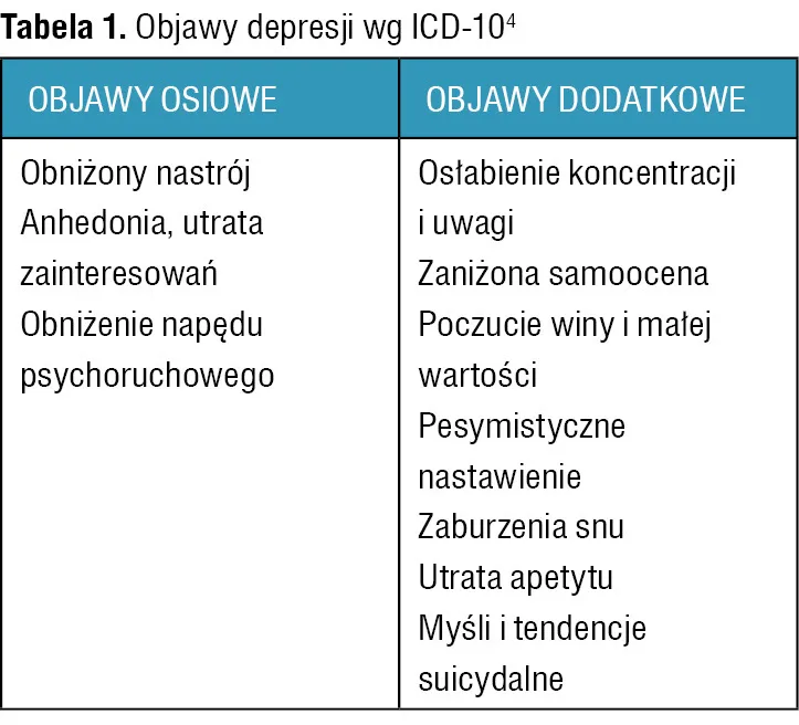 Zdjęcie Objawy somatyczne depresji: Jak rozpoznać fizyczne symptomy?