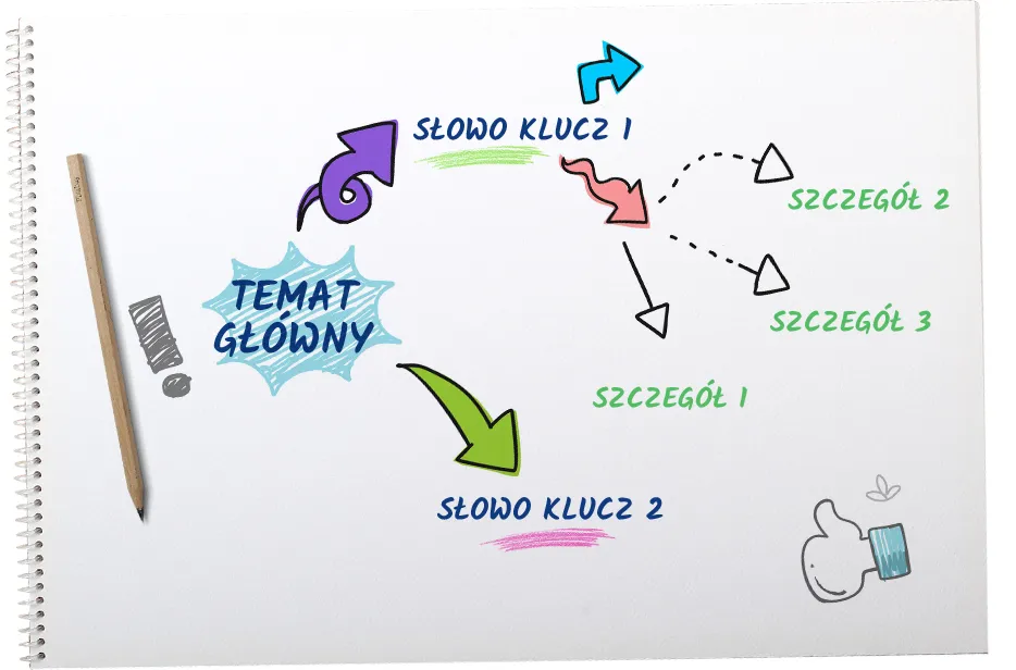 Zdjęcie Jak aktorzy uczą się tekstu: sprawdzone metody na skuteczne zapamiętywanie