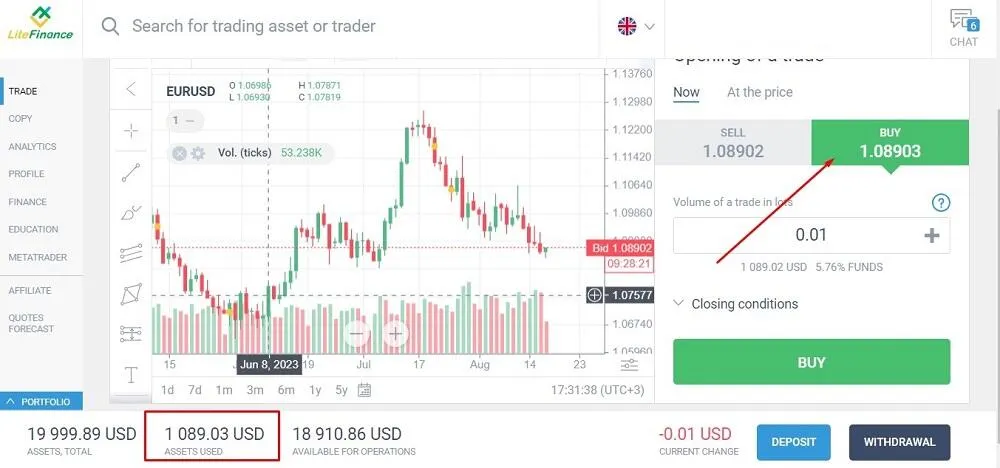 Zdjęcie Giełda forex jak zacząć: uniknij najczęstszych błędów początkujących