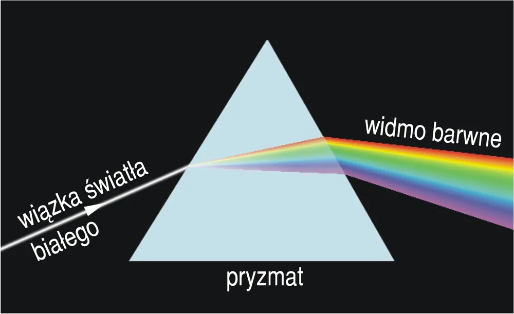 Zdjęcie Optyka w fizyce: Zrozumienie podstaw i kluczowych zjawisk