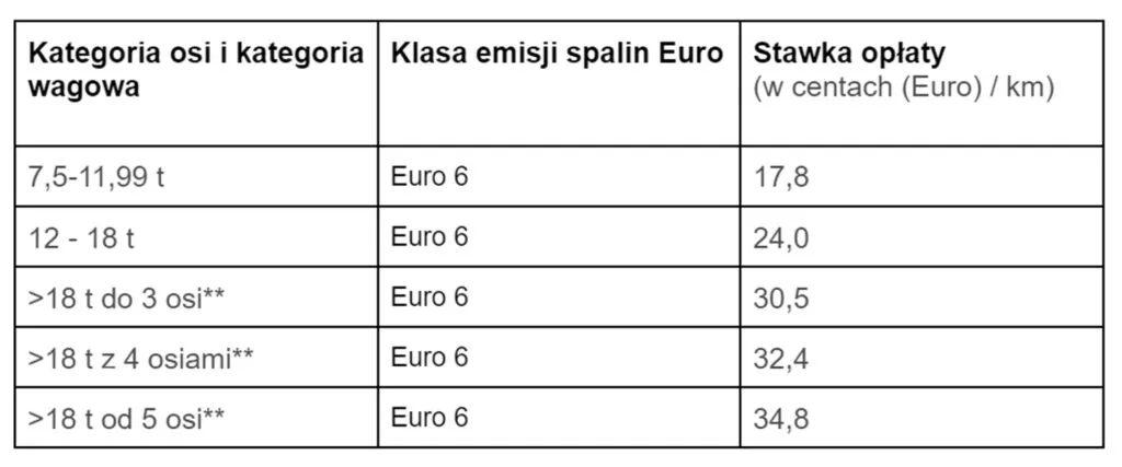 Zdjęcie Jakie opłaty za autostrady w Niemczech? Uniknij nieprzyjemnych kosztów!