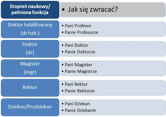 Zdjęcie Tytuły po studiach w Polsce: Co zyskujesz po ukończeniu edukacji?