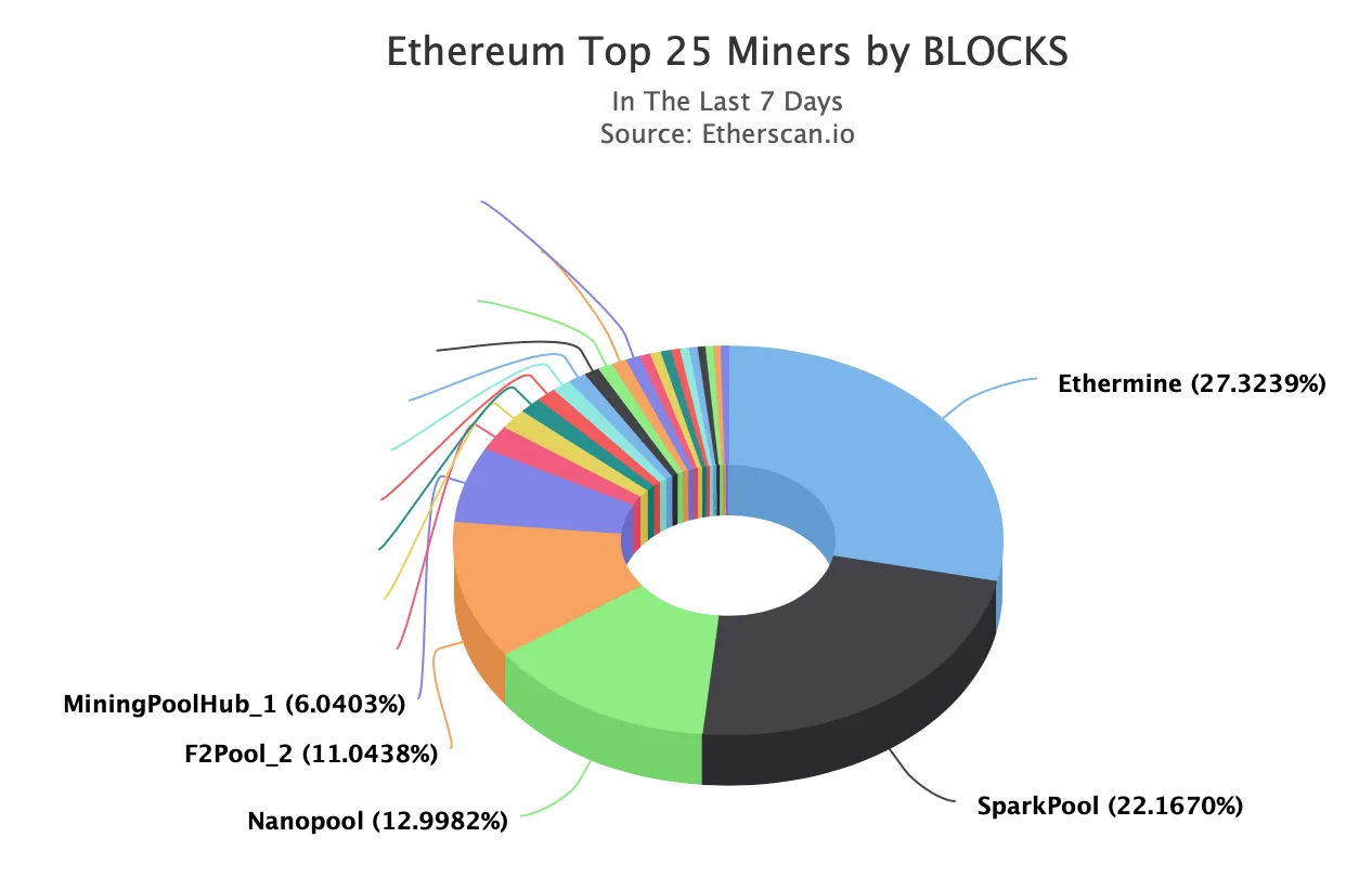 Zdjęcie Ethereum pool co: Jak unikać strat w nowym świecie stakingu?