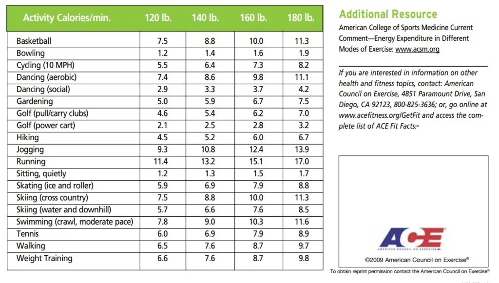Zdjęcie Jak obliczyć spalone kalorie w bieganiu? Poznaj skuteczne metody