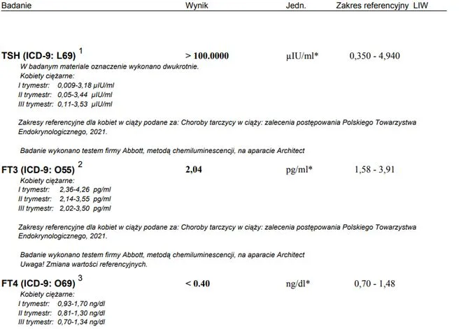 Zdjęcie Co Twoje wyniki FT4 mówią o niedoczynności tarczycy? Analiza