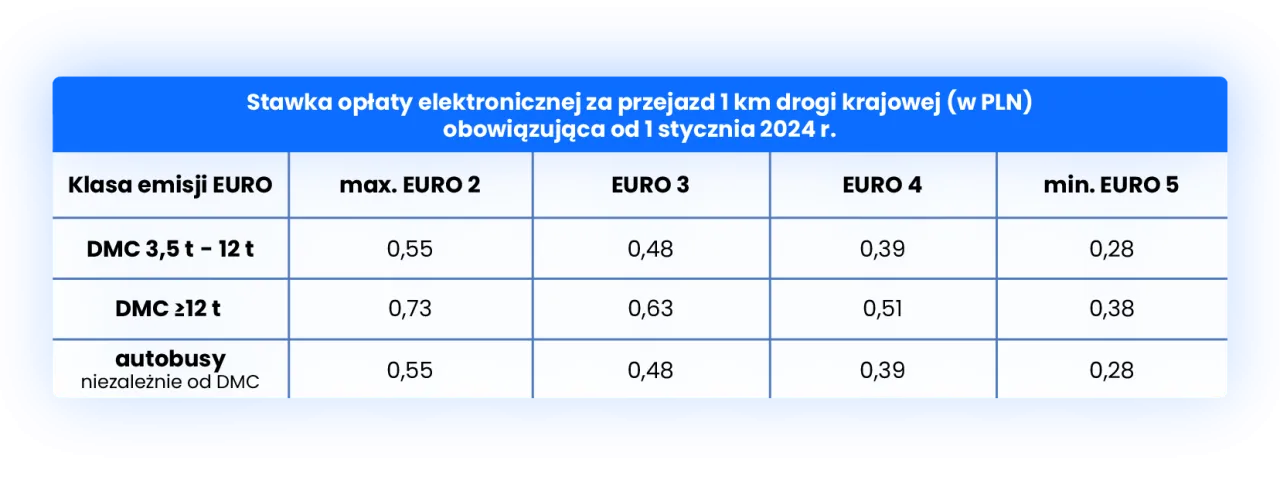 Zdjęcie Które płatne autostrady w Polsce? Poznaj koszty i sekrety opłat
