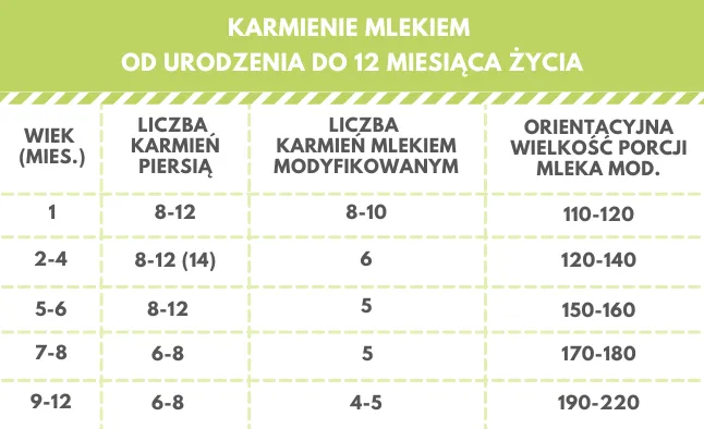 Zdjęcie Ile mleka modyfikowanego dla 7-miesięcznego dziecka? Kluczowe informacje!