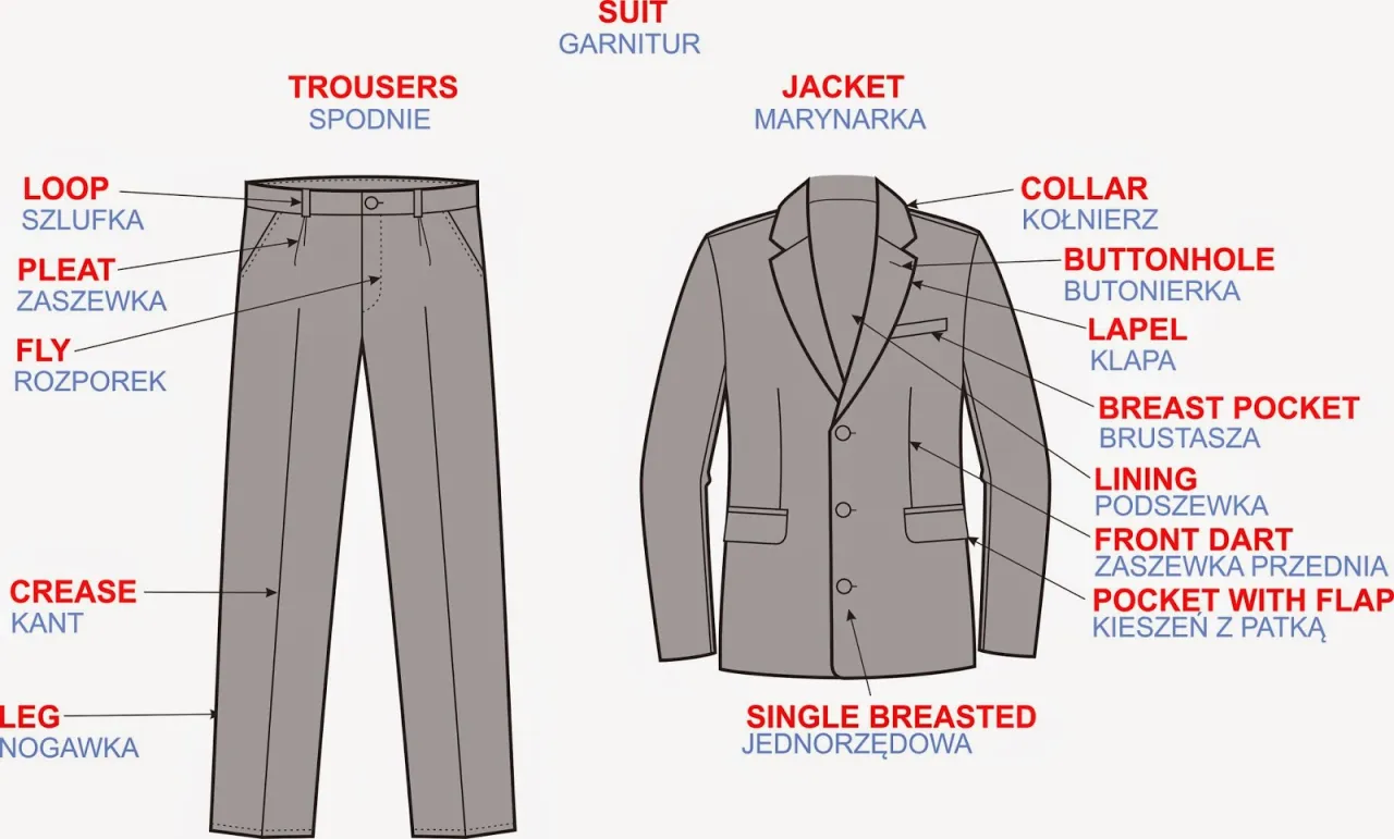 Zdjęcie Jak jest po angielsku spodnie? Poznaj kluczowe różnice w terminologii