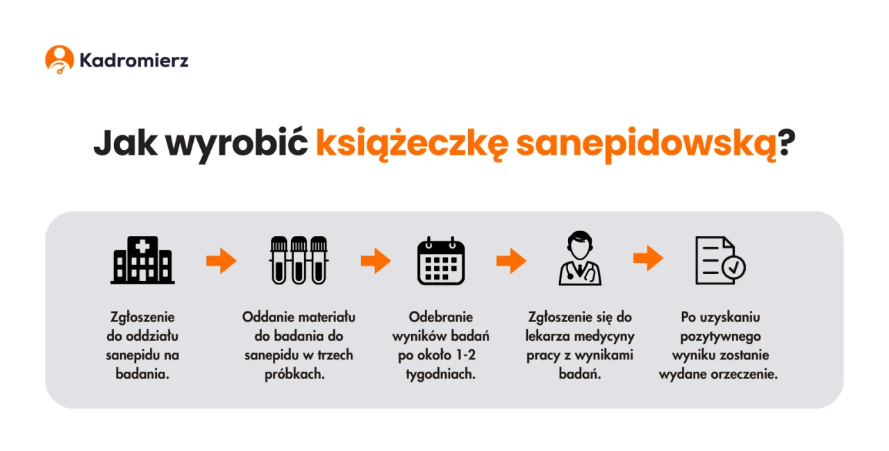 Zdjęcie Ile są ważne badania do książeczki sanepidowskiej? Poznaj szczegóły!