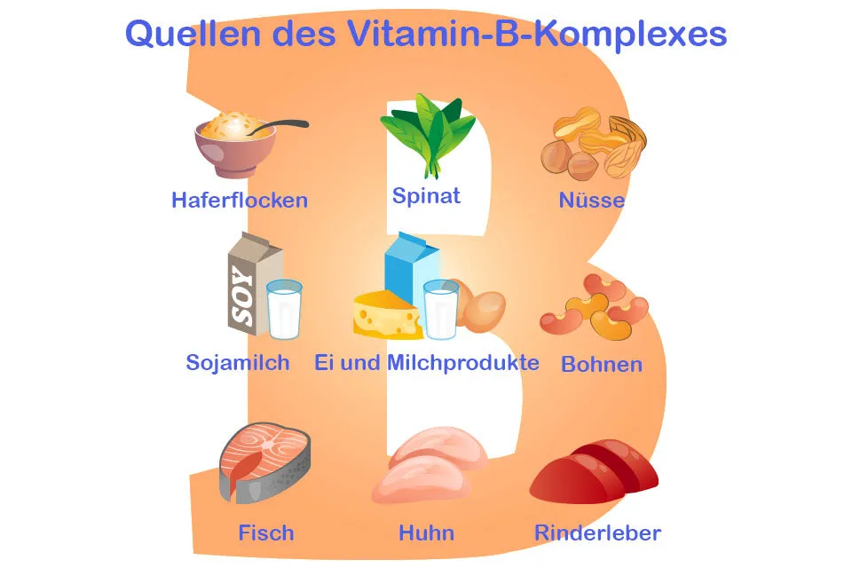 Zdjęcie Vitamine gegen Stress: Wie Nährstoffe Ihre Stressbewältigung verbessern können