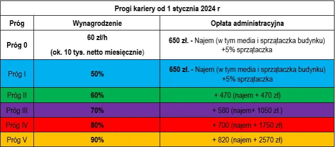 Zdjęcie Ile zarabia radca prawny w Warszawie? Zaskakujące różnice w wynagrodzeniach