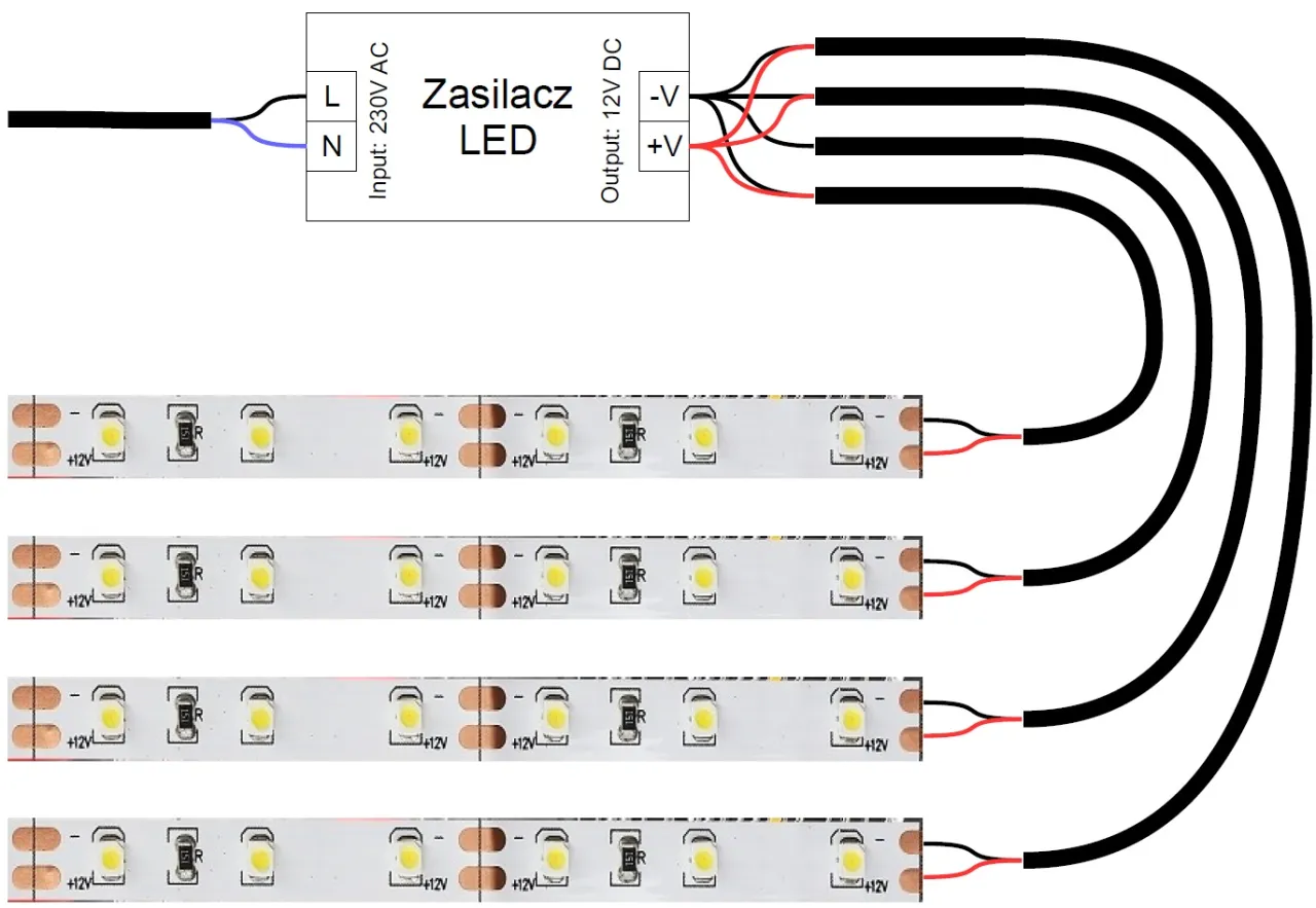 Zdjęcie Jaki przewód do oświetlenia LED 12V? Uniknij najczęstszych błędów