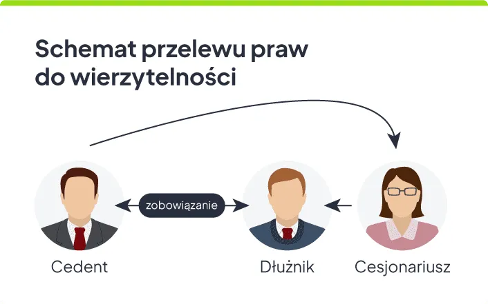 Zdjęcie Sprzedaż wierzytelności z hipoteką: kompletny poradnik dla początkujących