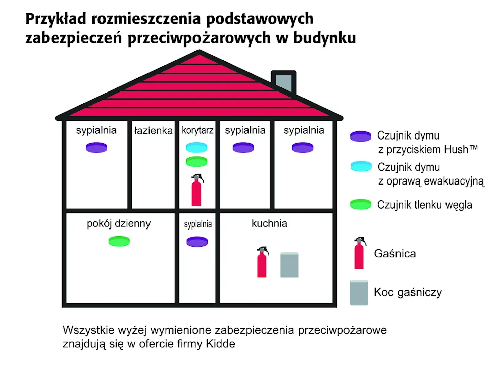 Zdjęcie Czujnik dymu i czadu gdzie zamontować, by zapewnić bezpieczeństwo