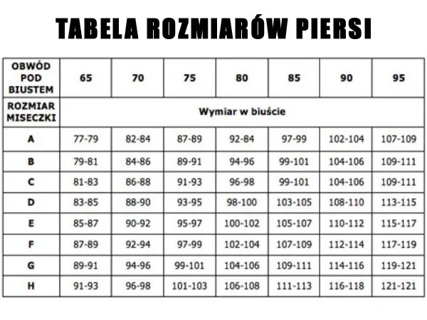 Zdjęcie Czy rozmiar biustu ma znaczenie? Zaskakujące fakty o zdrowiu i komforcie