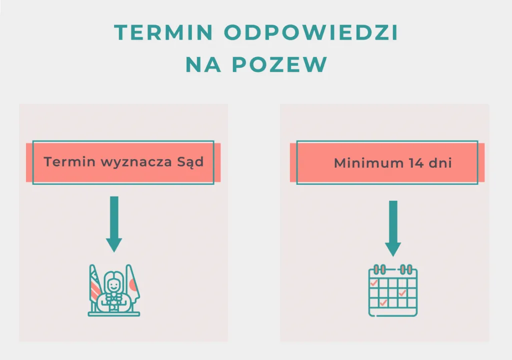 Zdjęcie Co zrobić, gdy dostałem pozew o rozwód? Kluczowe kroki i porady