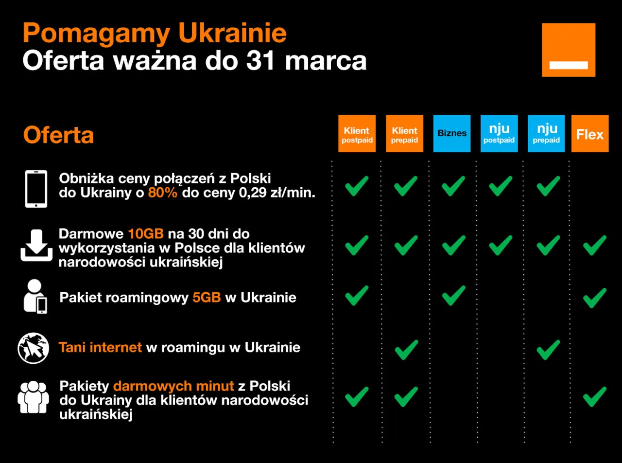 Zdjęcie Ile kosztuje roaming w Orange i jak zminimalizować wydatki?