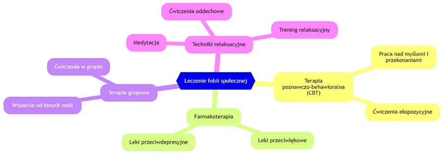 Zdjęcie Jak wyjść z zaburzeń lękowych i odzyskać spokój w życiu